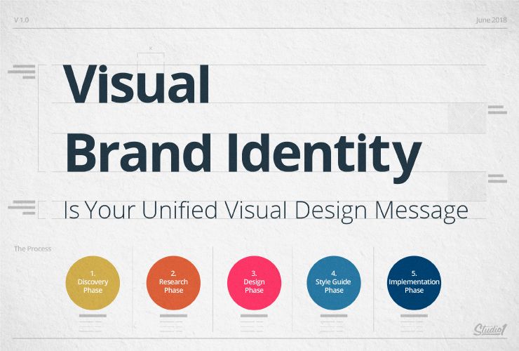 Building Brands Through Design — Why Visual Identity Matters